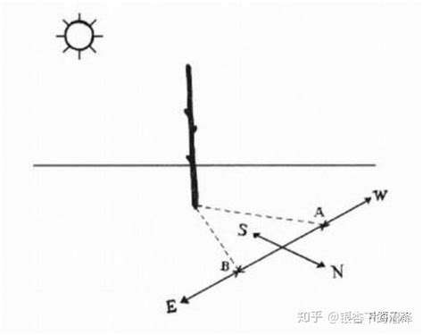 影子方位|如何辨别方向？